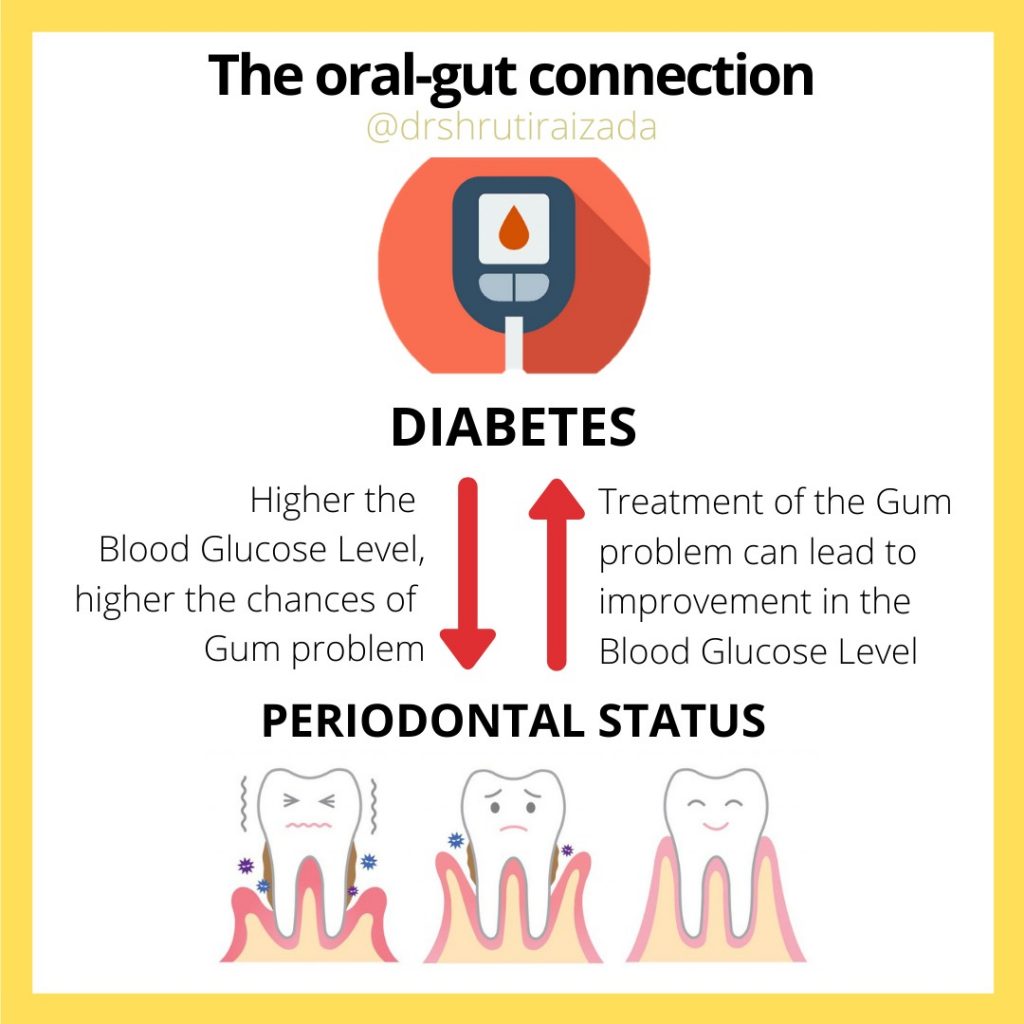 Gum Disease and Diabetes